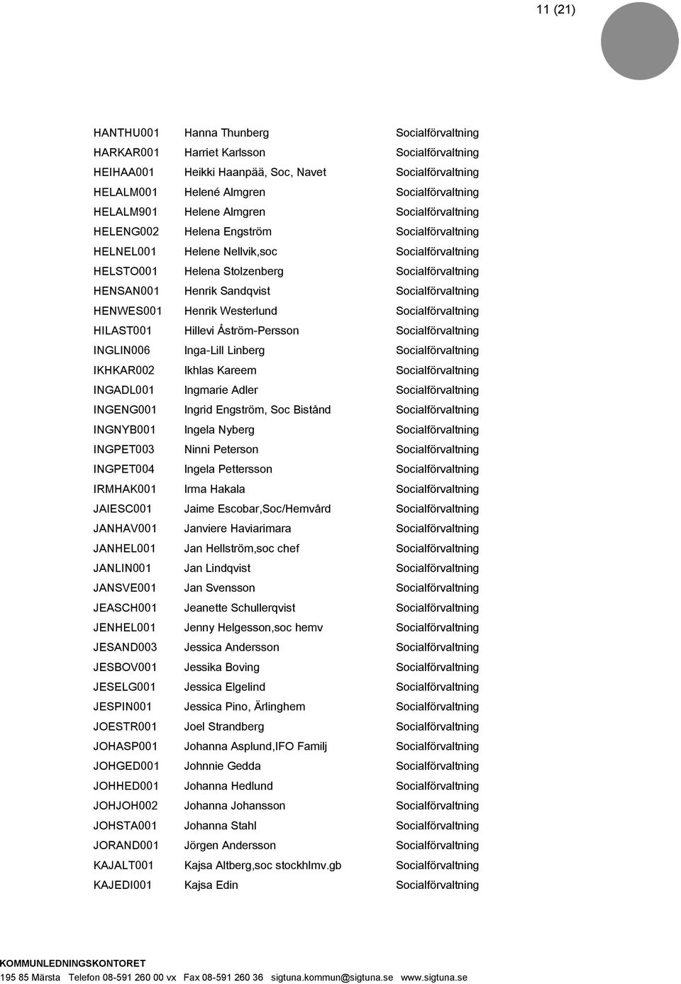 Sandqvist Socialförvaltning HENWES001 Henrik Westerlund Socialförvaltning HILAST001 Hillevi Åström-Persson Socialförvaltning INGLIN006 Inga-Lill Linberg Socialförvaltning IKHKAR002 Ikhlas Kareem