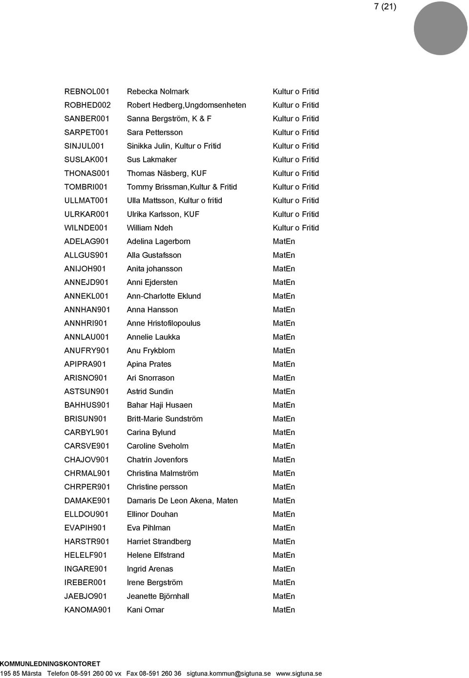 ULLMAT001 Ulla Mattsson, Kultur o fritid Kultur o Fritid ULRKAR001 Ulrika Karlsson, KUF Kultur o Fritid WILNDE001 William Ndeh Kultur o Fritid ADELAG901 Adelina Lagerborn MatEn ALLGUS901 Alla