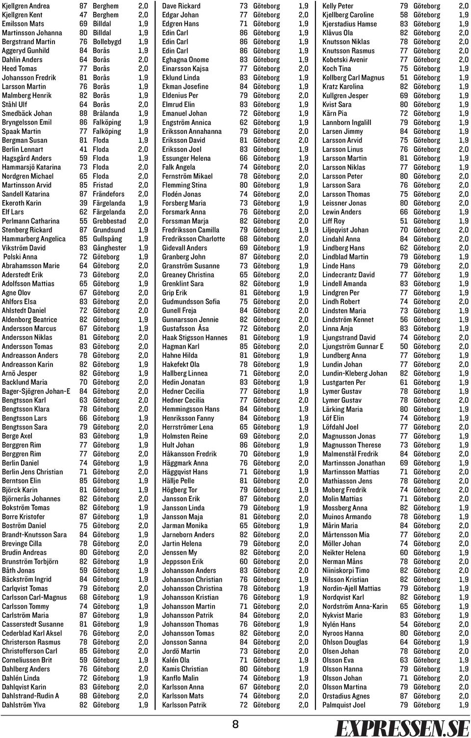 Emil 86 Falköping 1,9 Spaak Martin 77 Falköping 1,9 Bergman Susan 81 Floda 1,9 Berlin Lennart 41 Floda 2,0 Hagsgård Anders 59 Floda 1,9 Hammarsjö Katarina 73 Floda 2,0 Nordgren Michael 65 Floda 2,0