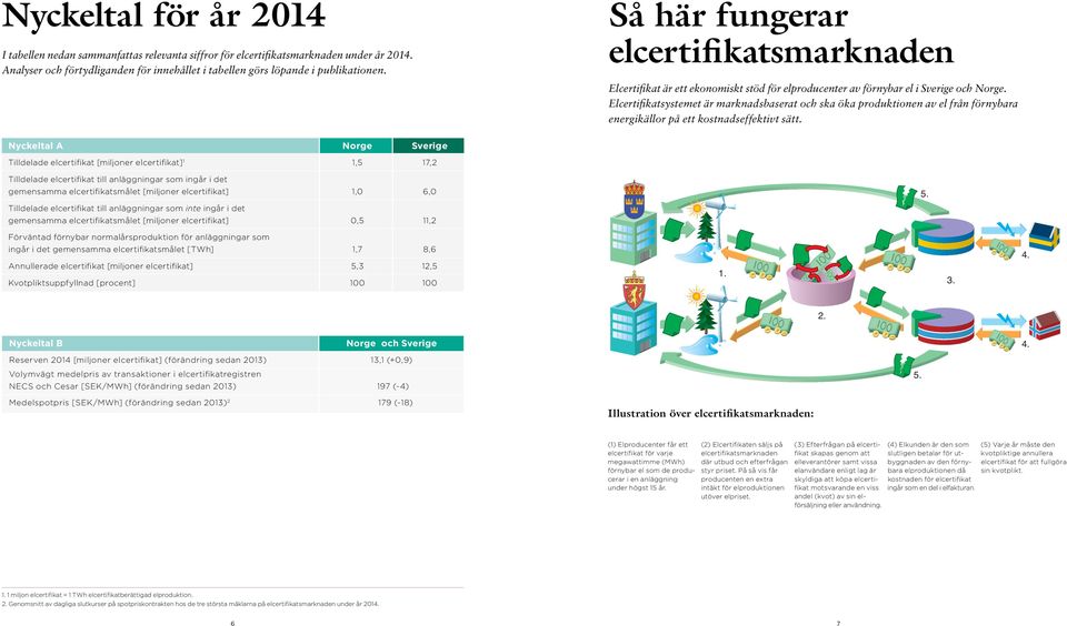 Elcertifikatsystemet är marknadsbaserat och ska öka produktionen av el från förnybara energikällor på ett kostnadseffektivt sätt.