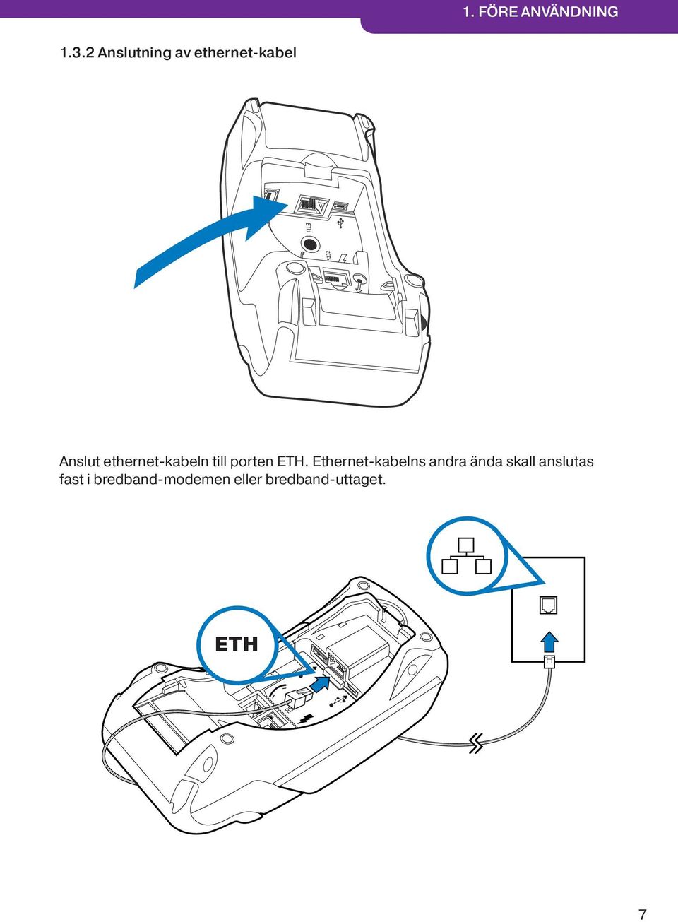 ethernet-kabeln till porten ETH.