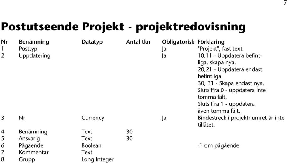 30, 31 - Skapa endast nya. Slutsiffra 0 - uppdatera inte tomma fält. Slutsiffra 1 - uppdatera även tomma fält.