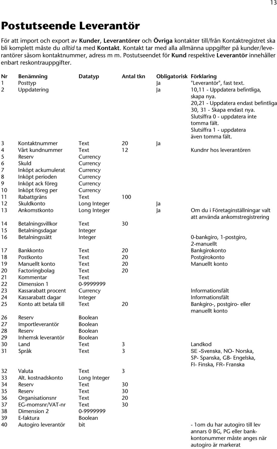 1 Posttyp Ja "Leverantör", fast text. 2 Uppdatering Ja 10,11 - Uppdatera befintliga, skapa nya. 20,21 - Uppdatera endast befintliga 30, 31 - Skapa endast nya. Slutsiffra 0 - uppdatera inte tomma fält.