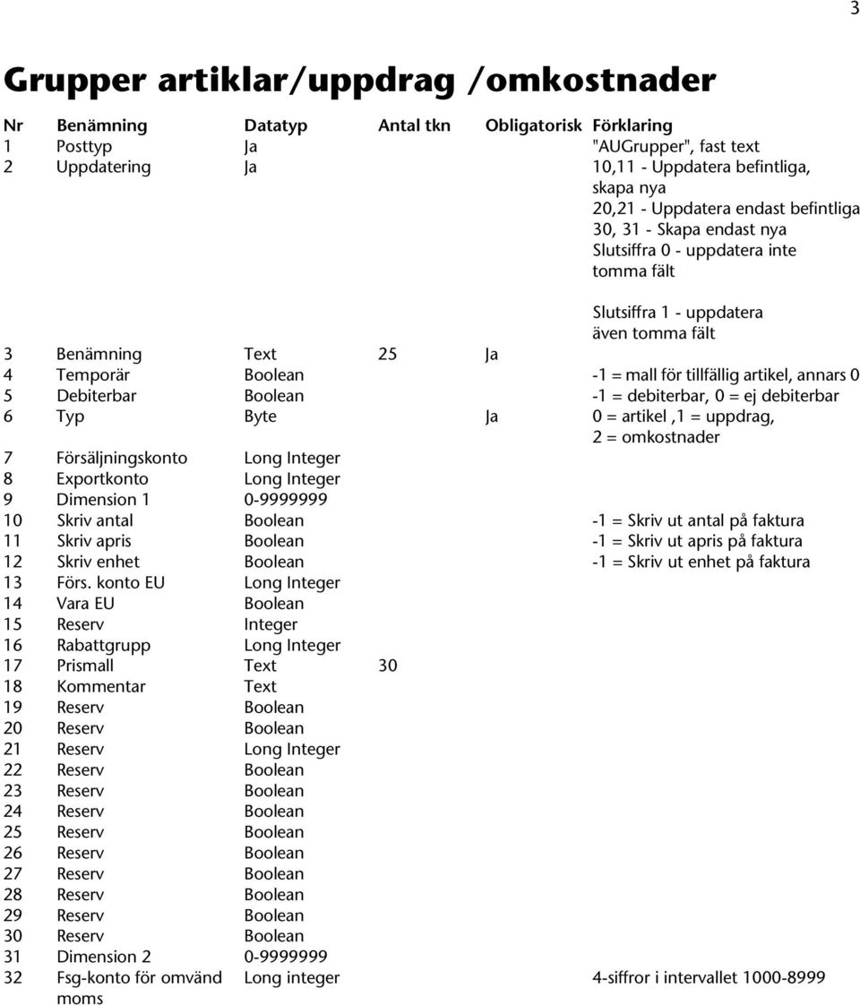 debiterbar, 0 = ej debiterbar 6 Typ Byte Ja 0 = artikel,1 = uppdrag, 2 = omkostnader 7 Försäljningskonto Long Integer 8 Exportkonto Long Integer 9 Dimension 1 0-9999999 10 Skriv antal Boolean -1 =