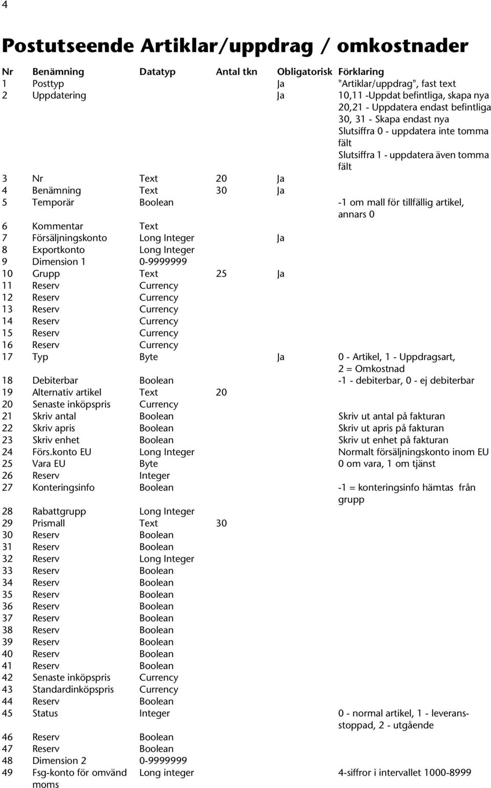 Text 7 Försäljningskonto Long Integer Ja 8 Exportkonto Long Integer 9 Dimension 1 0-9999999 10 Grupp Text 25 Ja 11 Reserv Currency 12 Reserv Currency 13 Reserv Currency 14 Reserv Currency 15 Reserv