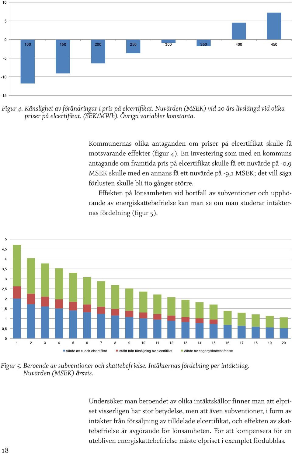 Kommunernas olika antaganden om priser på elcertifikat skulle få motsvarande effekter (figur 4).