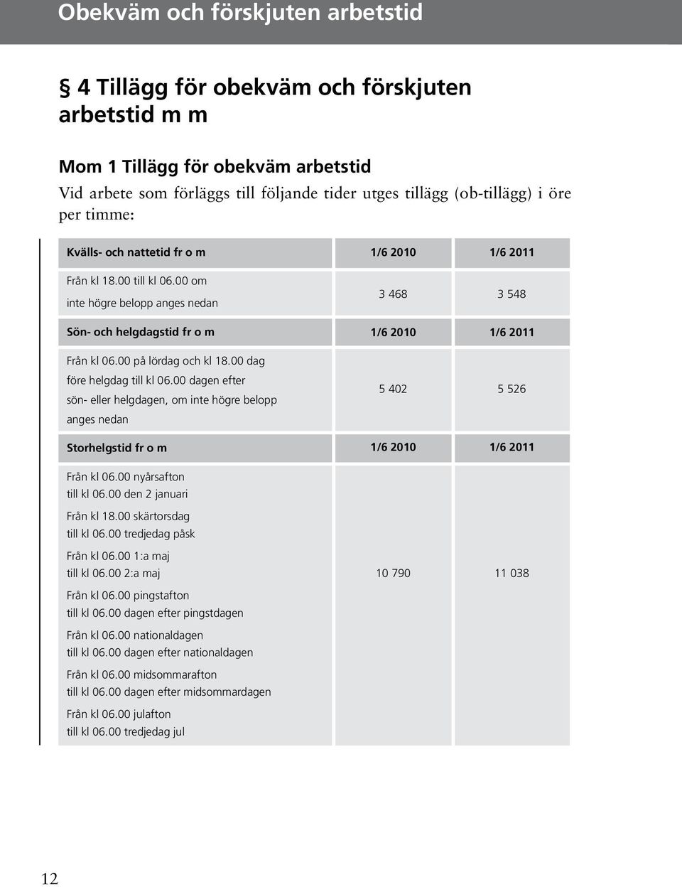 00 dagen efter sön- eller helgdagen, om inte högre belopp anges nedan Storhelgstid fr o m Från kl 06.00 nyårsafton till kl 06.00 den 2 januari Från kl 18.00 skärtorsdag till kl 06.