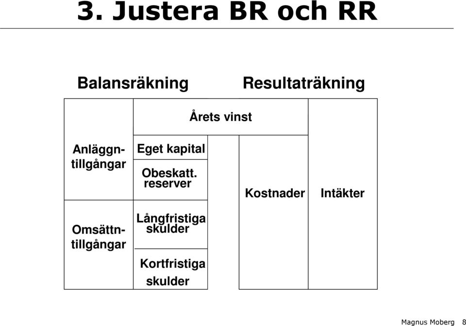 reserver Kostnader Intäkter Omsättntillgångar