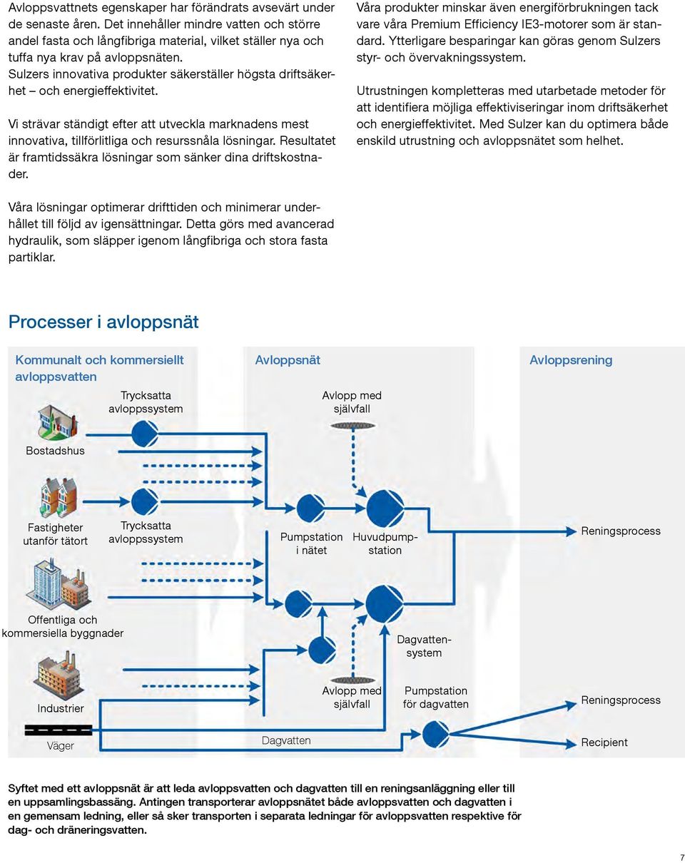 Sulzers innovativa produkter säkerställer högsta driftsäkerhet och energieffektivitet. Vi strävar ständigt efter att utveckla marknadens mest innovativa, tillförlitliga och resurssnåla lösningar.