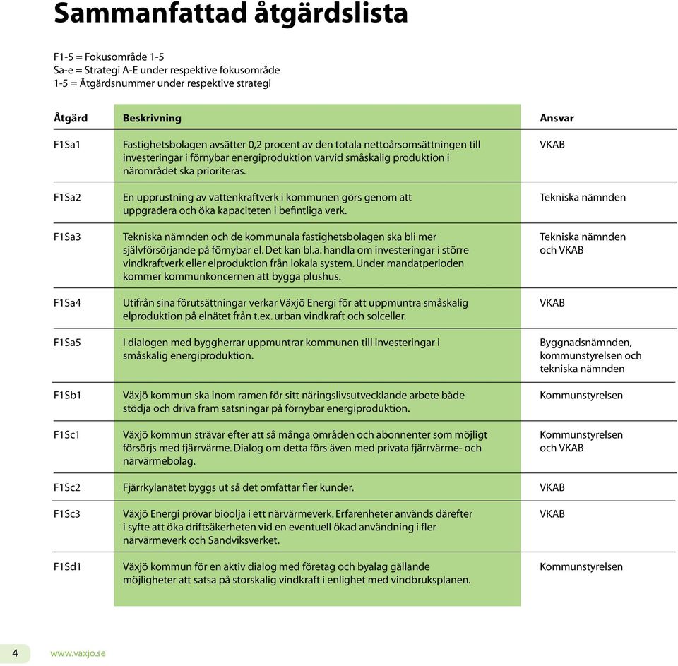 F1Sa2 En upprustning av vattenkraftverk i kommunen görs genom att Tekniska nämnden uppgradera och öka kapaciteten i befintliga verk.