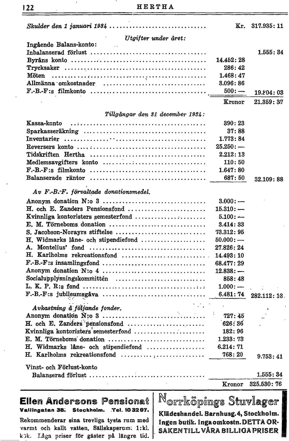 .. Medlemsavgifters konto.....;... F.-B.-F :s filmkonto...... Balanserade rantor Av F.-B.-F. förualt.& donationsmedel. Anonym donation N:o 3 H. och E.. Zanders Pensionsfond.