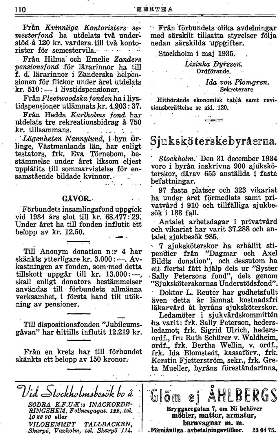 9.03 : 37. Fr%n Hedda Karlholms fond har utdelats tre rekreationsbidrag å 'T50 kr. tillsammans..-.....,... - Xiigenheten Nannylund, i- -byn Orlinge, Västmanlands län, har enll& testators, frk.