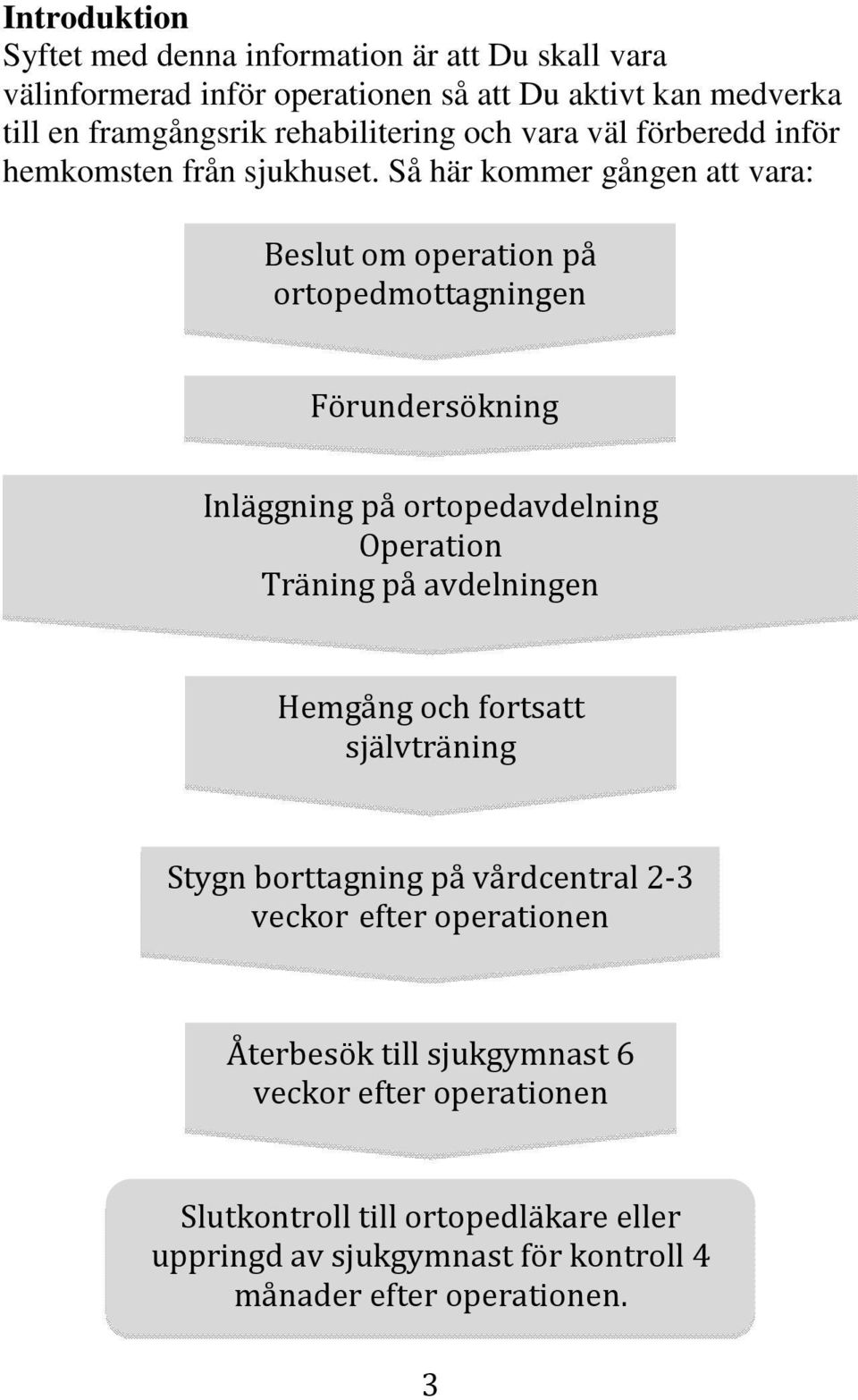 Så här kommer gången att vara: Beslut om operation på ortopedmottagningen Förundersökning Inläggning på ortopedavdelning Operation Träning på avdelningen