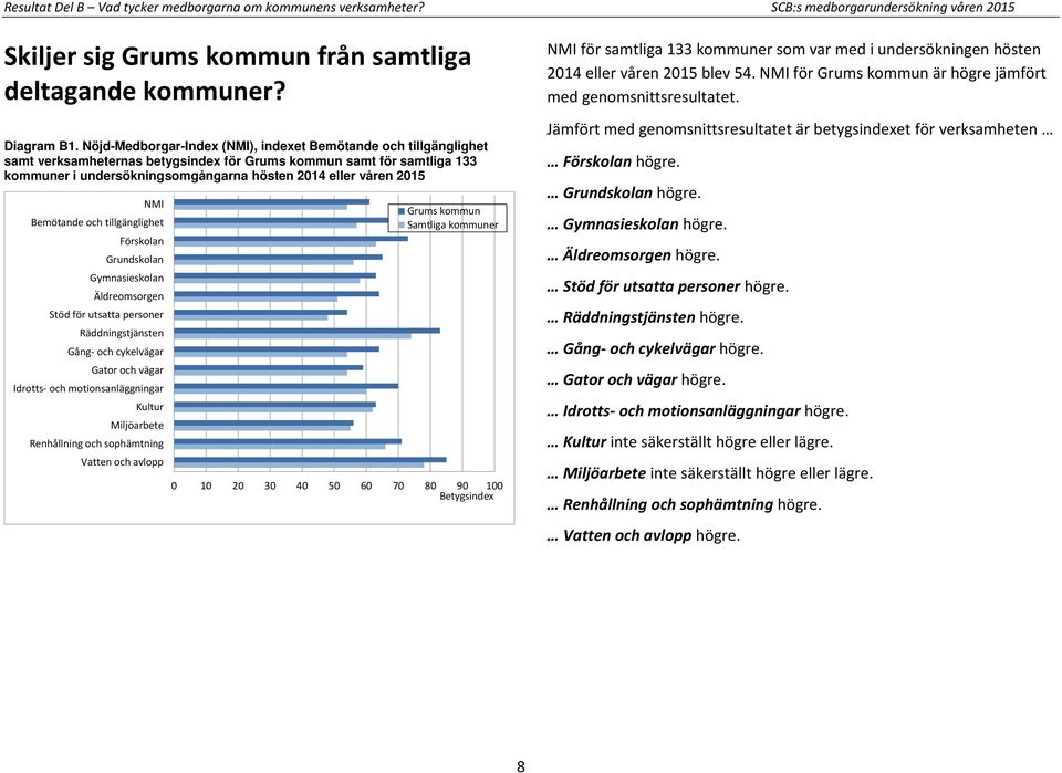 2015 NMI Bemötande och tillgänglighet Förskolan Grundskolan Gymnasieskolan Äldreomsorgen Stöd för utsatta personer Räddningstjänsten Gång- och cykelvägar Gator och vägar Idrotts- och