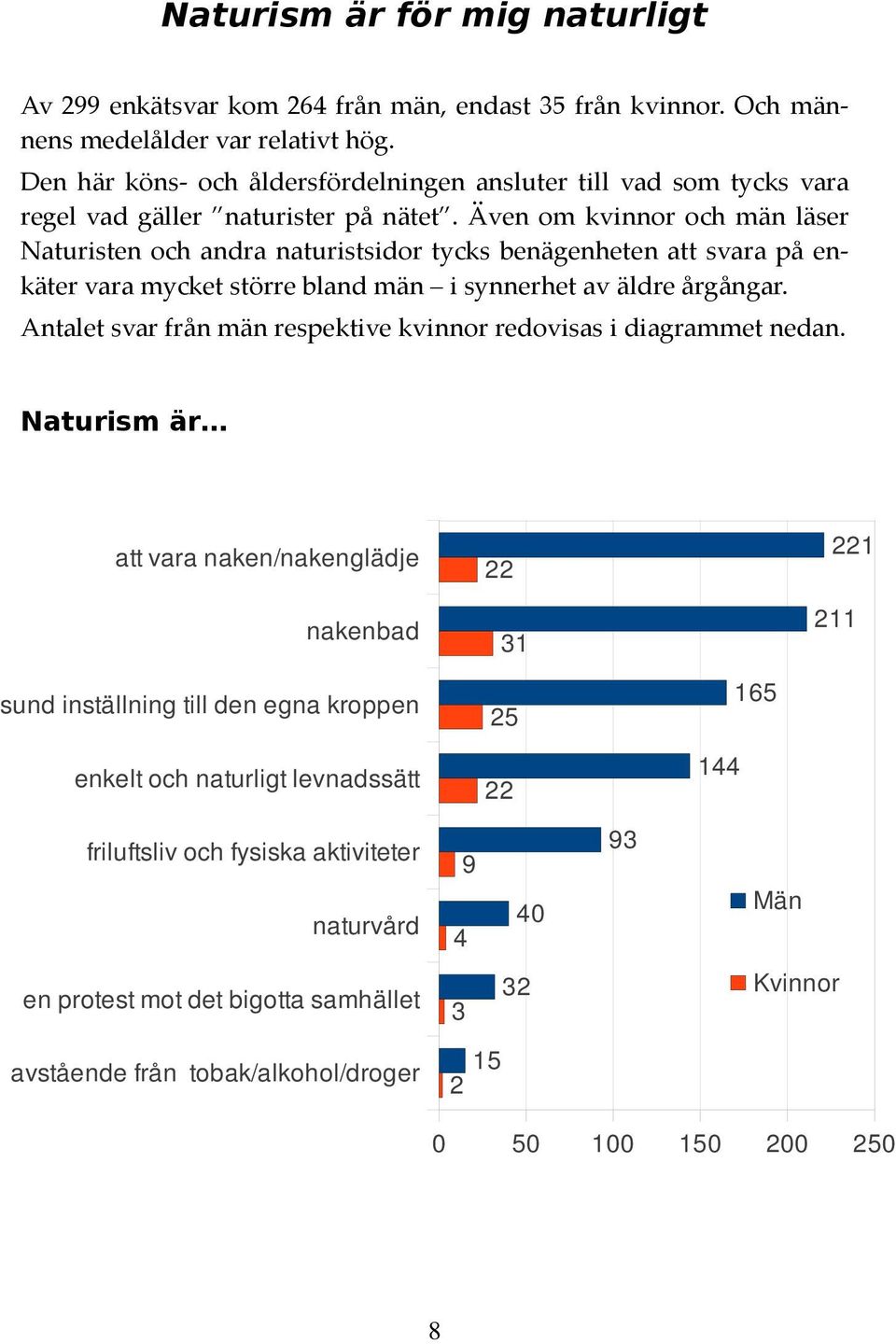 Även om kvinnor och män läser Naturisten och andra naturistsidor tycks benägenheten att svara på enkäter vara mycket större bland män i synnerhet av äldre årgångar.