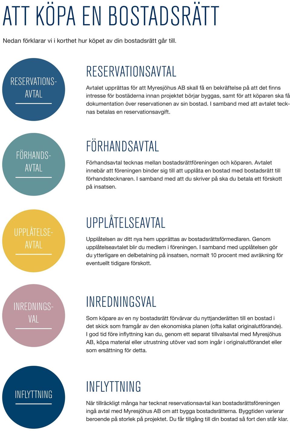 att köparen ska få dokumentation över reservationen av sin bostad. I samband med att avtalet tecknas betalas en reservationsavgift.