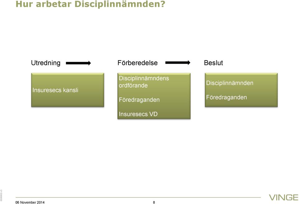 kansli Disciplinnämndens ordförande