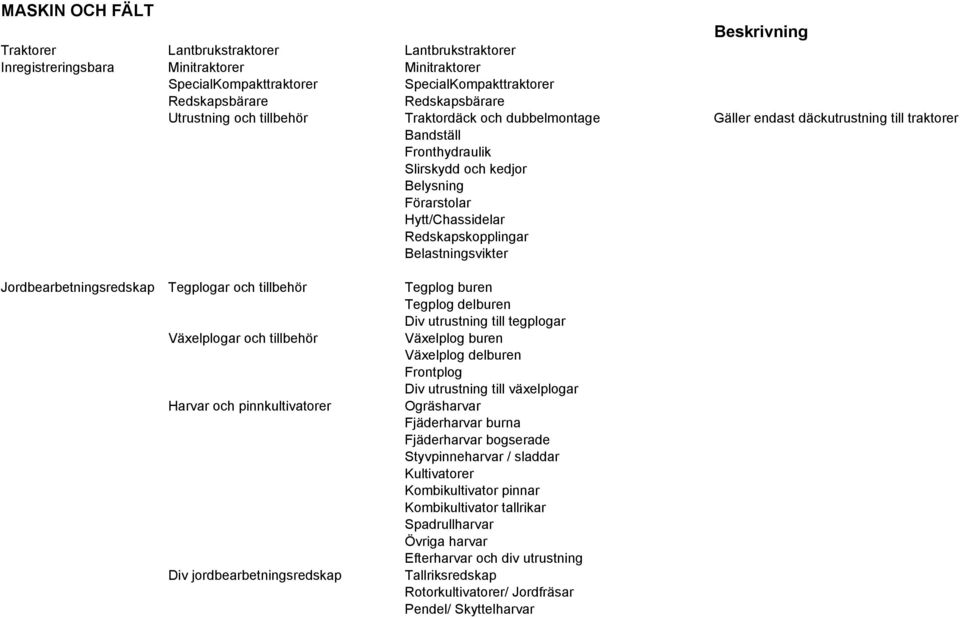 Redskapskopplingar Belastningsvikter Jordbearbetningsredskap Tegplogar och tillbehör Tegplog buren Tegplog delburen Div utrustning till tegplogar Växelplogar och tillbehör Växelplog buren Växelplog