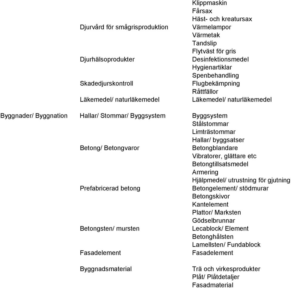 byggsatser Betong/ Betongvaror Betongblandare Vibratorer, glättare etc Betongtillsatsmedel Armering Hjälpmedel/ utrustning för gjutning Prefabricerad betong Betongelement/ stödmurar Betongskivor