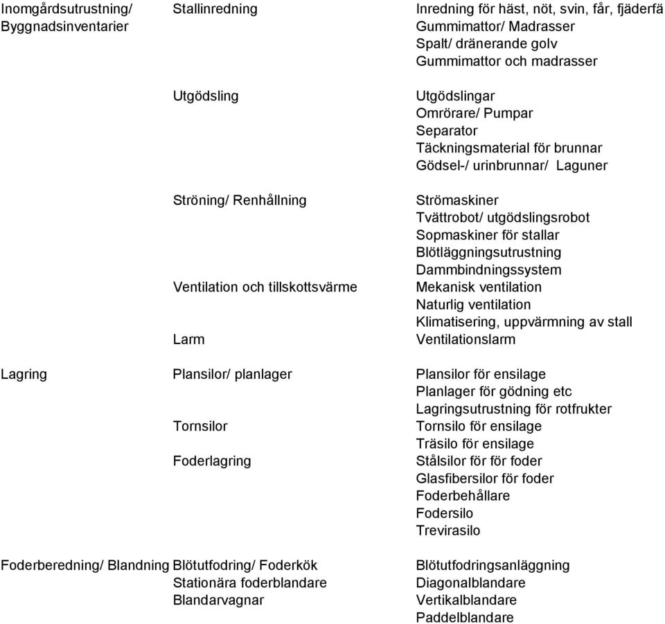 Sopmaskiner för stallar Blötläggningsutrustning Dammbindningssystem Mekanisk ventilation Naturlig ventilation Klimatisering, uppvärmning av stall Ventilationslarm Lagring Plansilor/ planlager