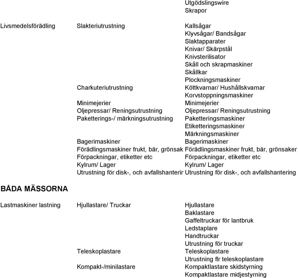 Reningsutrustning Paketteringsmaskiner Etiketteringsmaskiner Märkningsmaskiner Bagerimaskiner Bagerimaskiner Förädlingsmaskiner frukt, bär, grönsakerförädlingsmaskiner frukt, bär, grönsaker