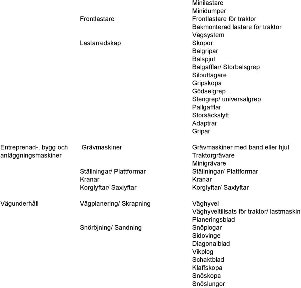 anläggningsmaskiner Traktorgrävare Minigrävare Ställningar/ Plattformar Ställningar/ Plattformar Kranar Kranar Korglyftar/ Saxlyftar Korglyftar/ Saxlyftar Vägunderhåll