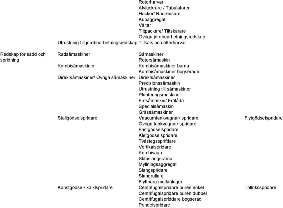 Precisionssåmaskin Utrustning till såmaskiner Planteringsmaskiner Frösåmaskin/ Frölåda Specialsåmaskin Grässåmaskiner Stallgödselspridare Vaacumtankvagnar/ spridare Flytgödselspridare Övriga