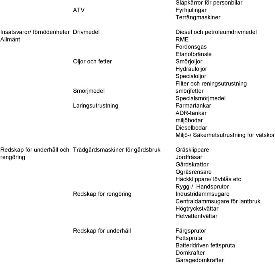 reningsutrustning smörjfetter Specialsmörjmedel Farmartankar ADR-tankar miljöbodar Dieselbodar Miljö-/ Säkerhetsutrustning för vätskor Gräsklippare Jordfräsar Gårdskrattor Ogräsrensare