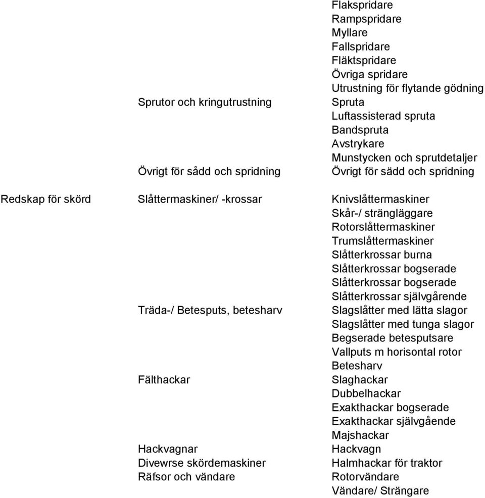 Trumslåttermaskiner Slåtterkrossar burna Slåtterkrossar bogserade Slåtterkrossar bogserade Slåtterkrossar självgårende Träda-/ Betesputs, betesharv Slagslåtter med lätta slagor Slagslåtter med tunga