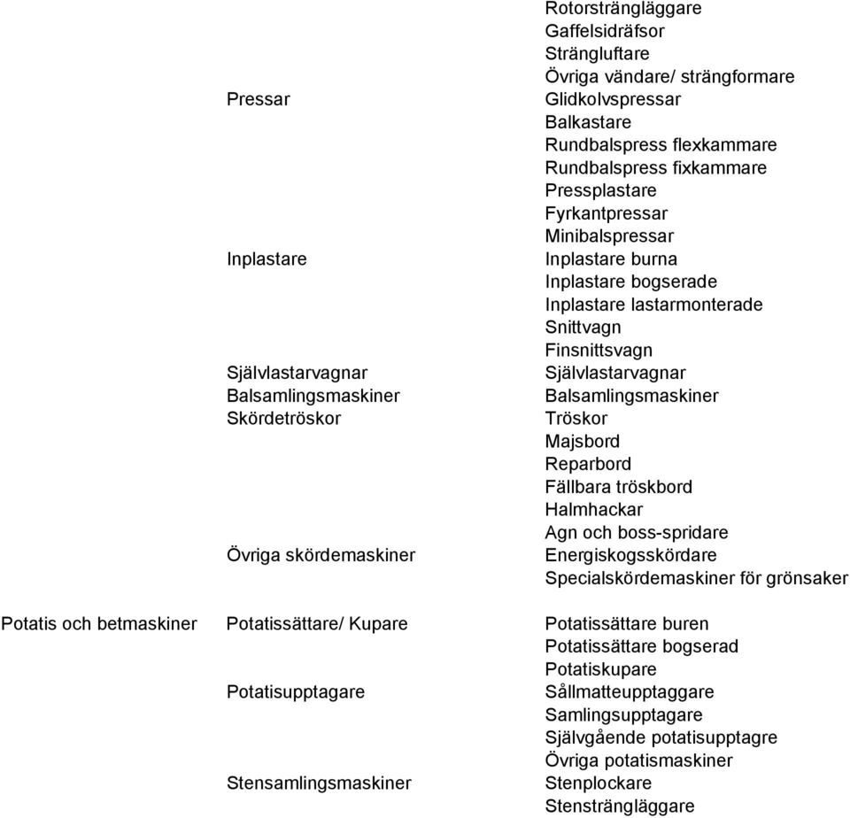 Självlastarvagnar Balsamlingsmaskiner Tröskor Majsbord Reparbord Fällbara tröskbord Halmhackar Agn och boss-spridare Energiskogsskördare Specialskördemaskiner för grönsaker Potatis och betmaskiner