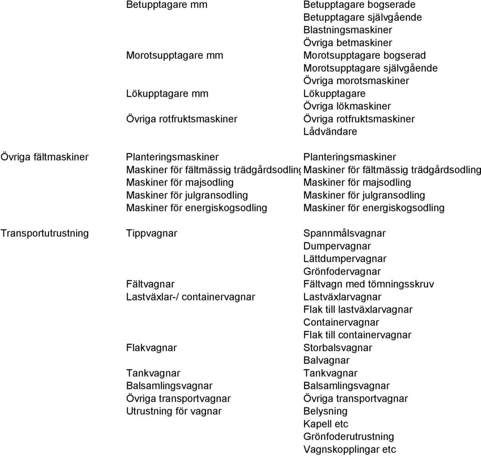 fältmässig trädgårdsodlingmaskiner för fältmässig trädgårdsodling Maskiner för majsodling Maskiner för majsodling Maskiner för julgransodling Maskiner för julgransodling Maskiner för