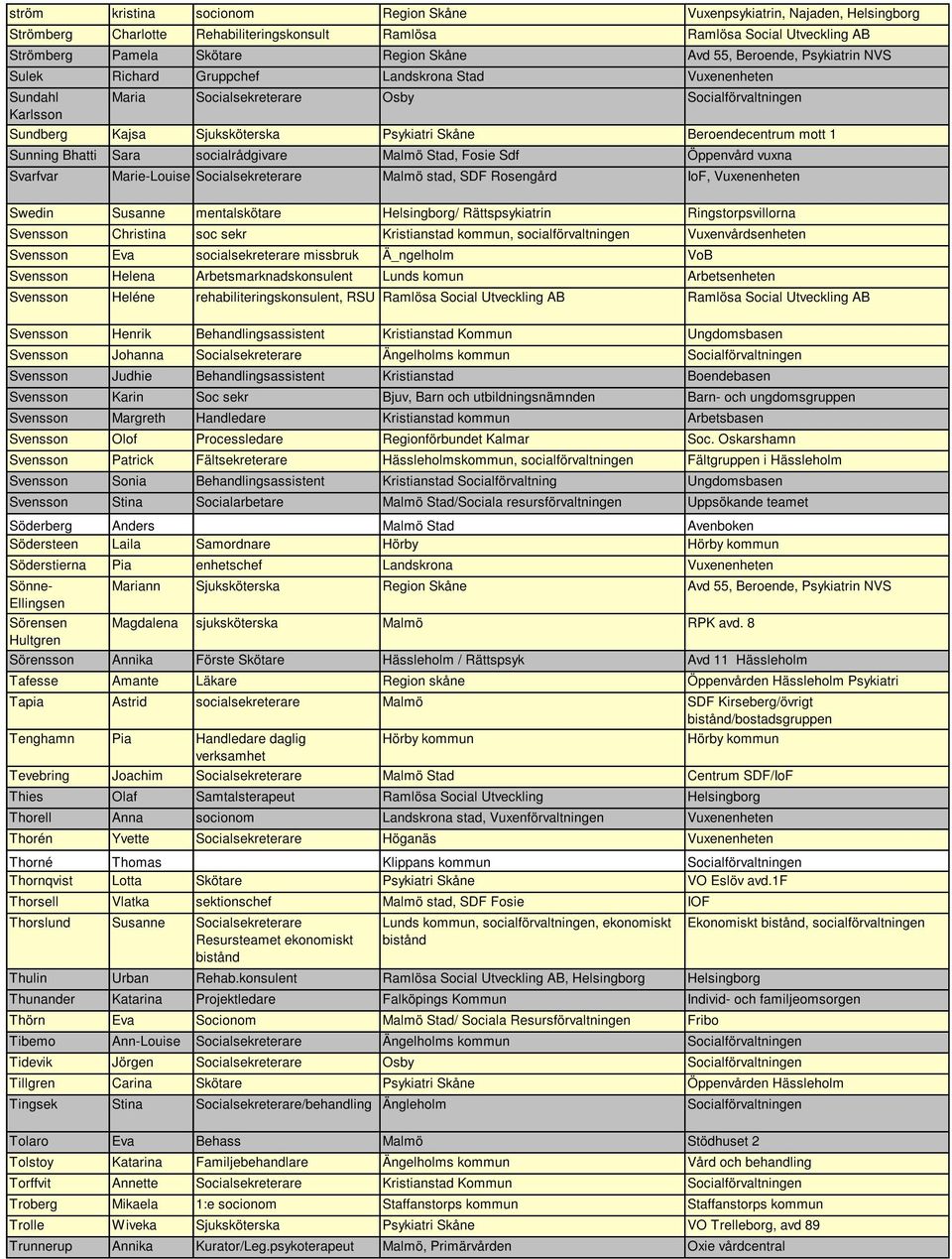 Beroendecentrum mott 1 Sunning Bhatti Sara socialrådgivare Malmö Stad, Fosie Sdf Öppenvård vuxna Svarfvar Marie-Louise Socialsekreterare Malmö stad, SDF Rosengård IoF, Vuxenenheten Swedin Susanne