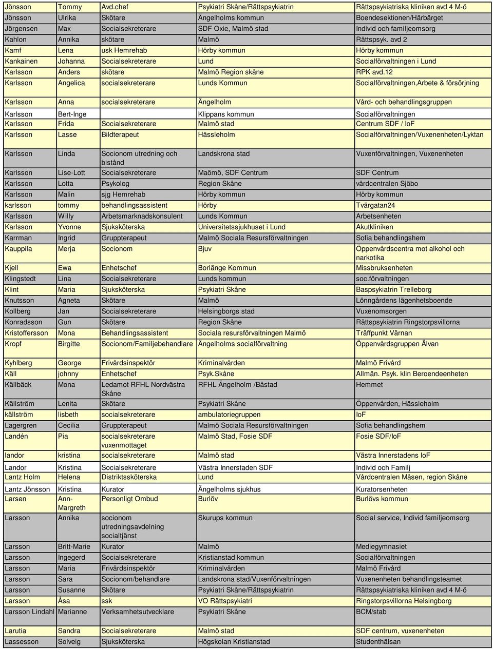 Individ och familjeomsorg Kahlon Annika skötare Malmö Rättspsyk.