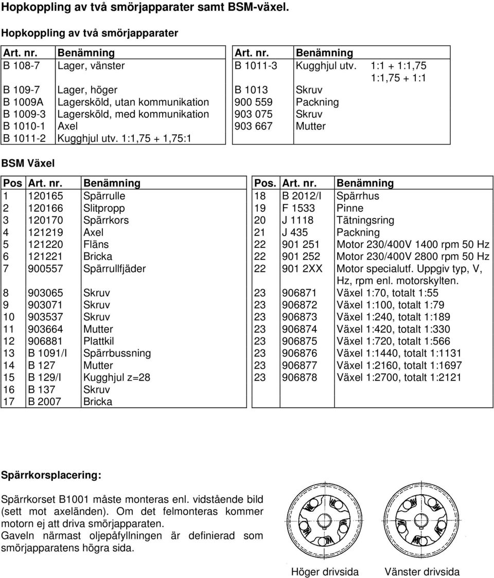 1011-2 Kugghjul utv. 1:1,75 + 1,75:1 BSM Växel Pos Art. nr.