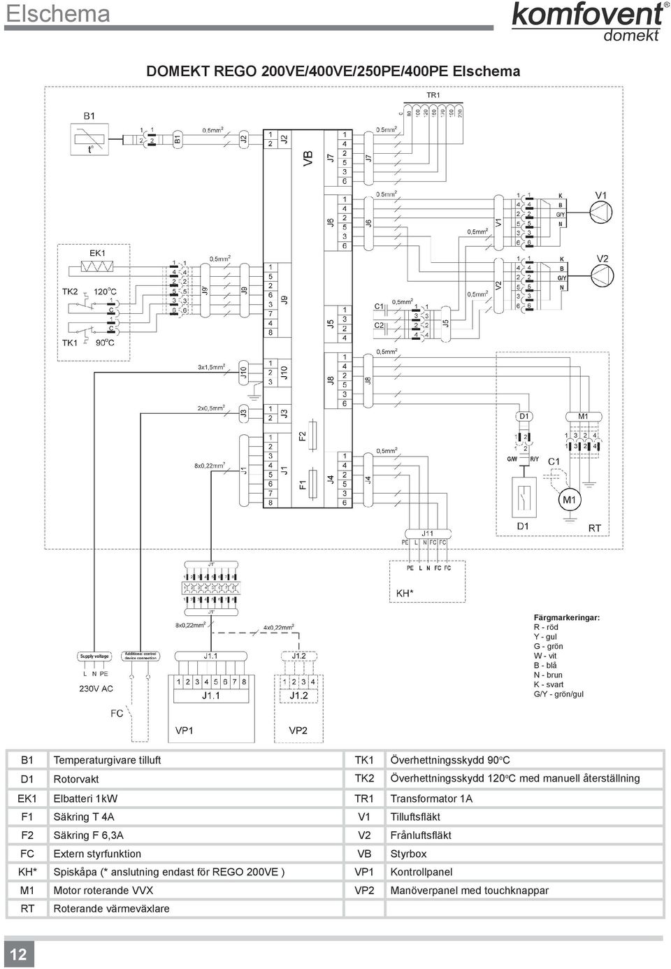 Elbatteri 1kW TR1 Transformator 1A F1 Säkring T 4A V1 Tilluftsfläkt F2 Säkring F 6,3A V2 Frånluftsfläkt FC Extern styrfunktion VB Styrbox KH*