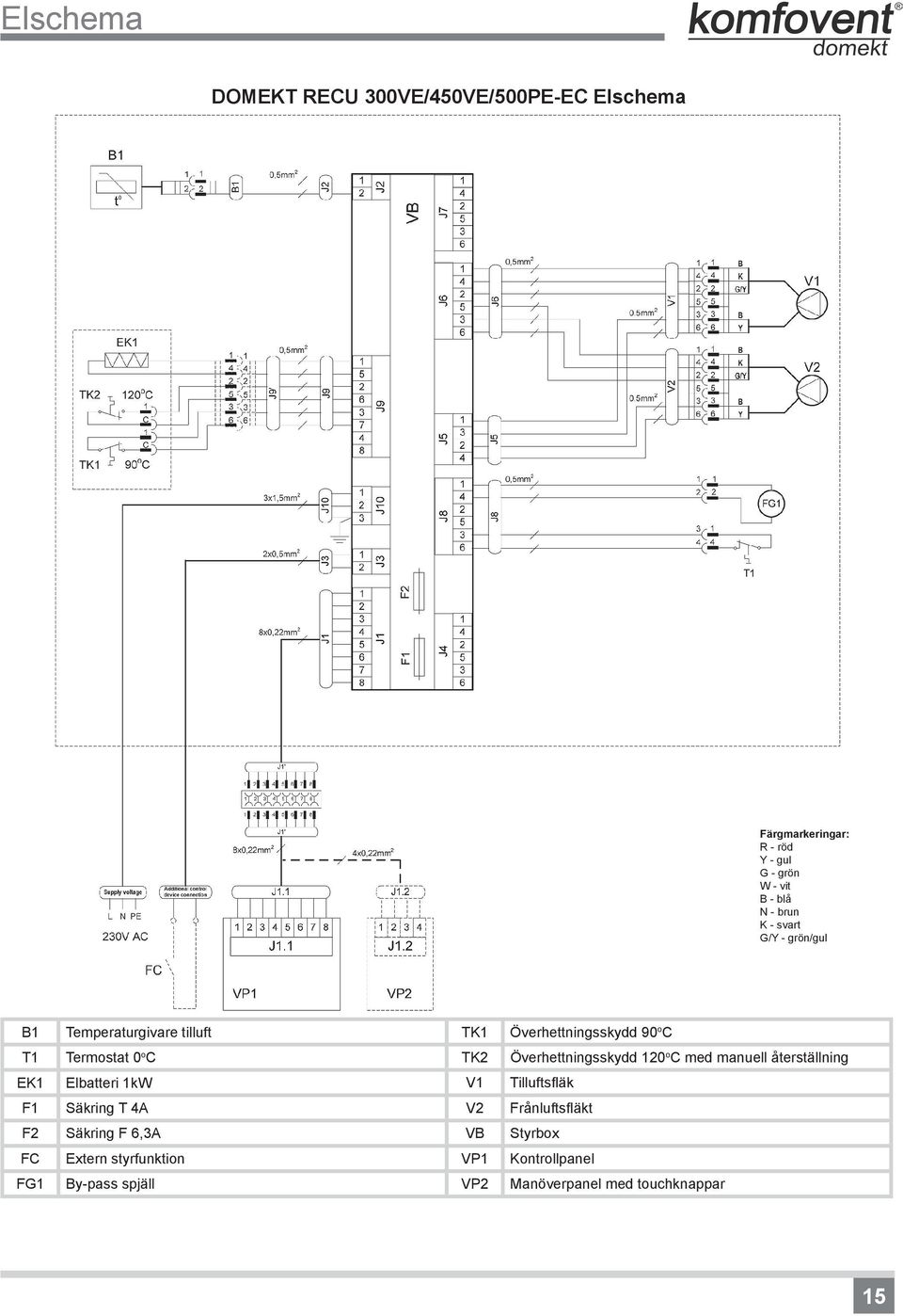 Överhettningsskydd 120 o C med manuell återställning EK1 Elbatteri 1kW V1 Tilluftsfläk F1 Säkring T 4A V2