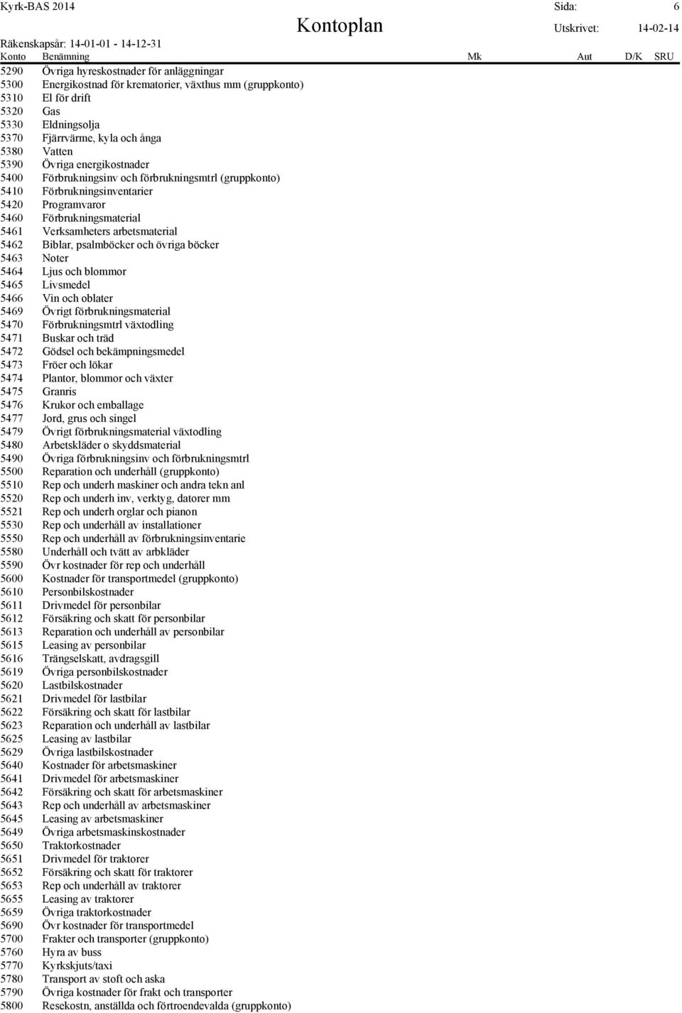 arbetsmaterial 5462 Biblar, psalmböcker och övriga böcker 5463 Noter 5464 Ljus och blommor 5465 Livsmedel 5466 Vin och oblater 5469 Övrigt förbrukningsmaterial 5470 Förbrukningsmtrl växtodling 5471