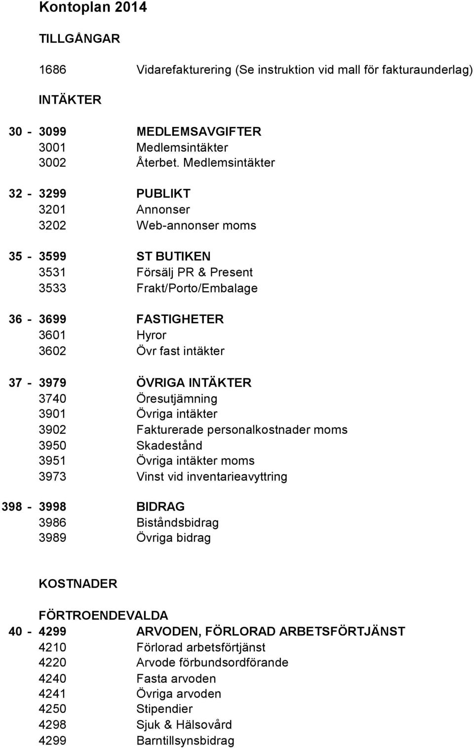 37-3979 ÖVRIGA INTÄKTER 3740 Öresutjämning 3901 Övriga intäkter 3902 Fakturerade personalkostnader moms 3950 Skadestånd 3951 Övriga intäkter moms 3973 Vinst vid inventarieavyttring 398-3998 BIDRAG