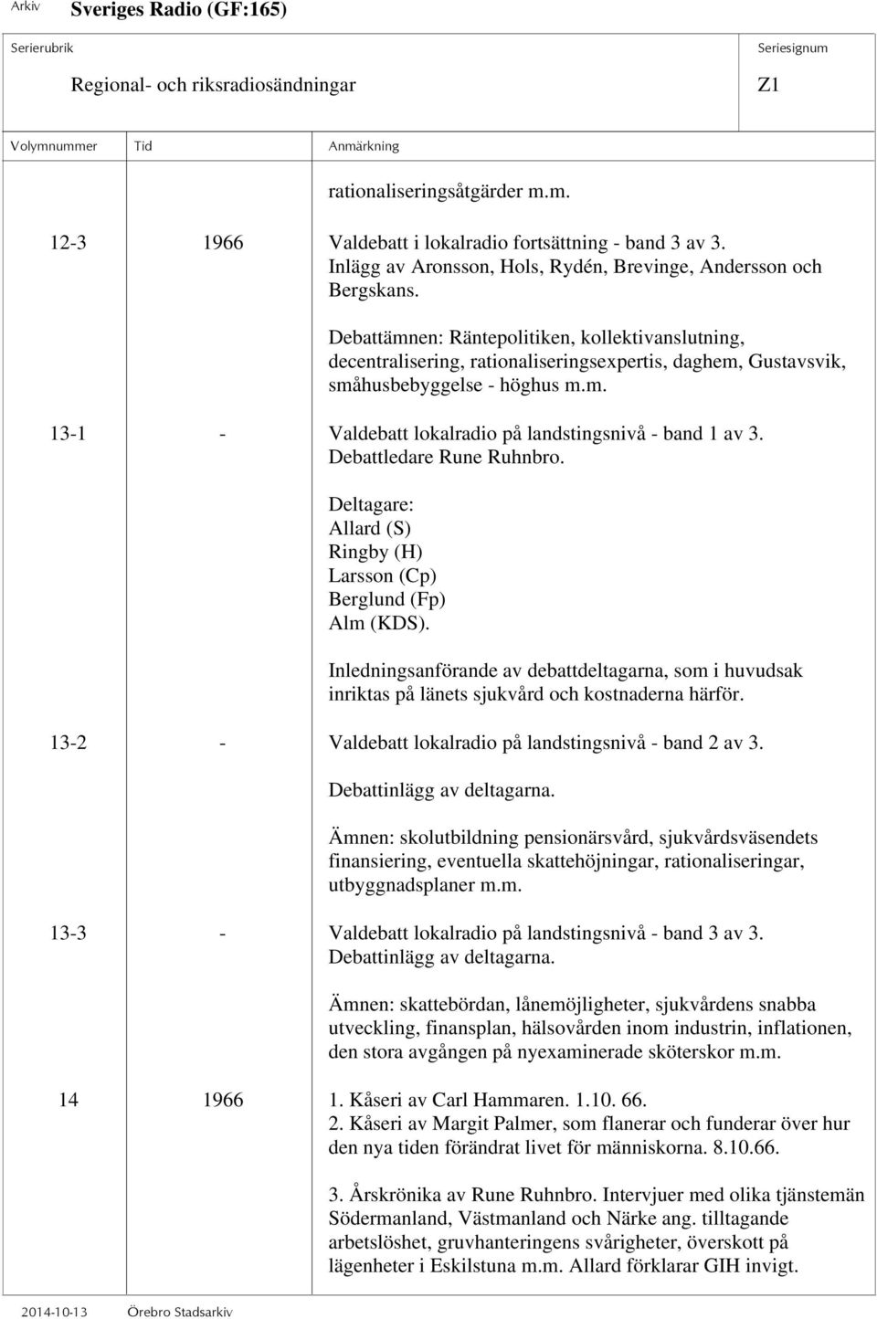 Debattledare Rune Ruhnbro. Deltagare: Allard (S) Ringby (H) Larsson (Cp) Berglund (Fp) Alm (KDS).