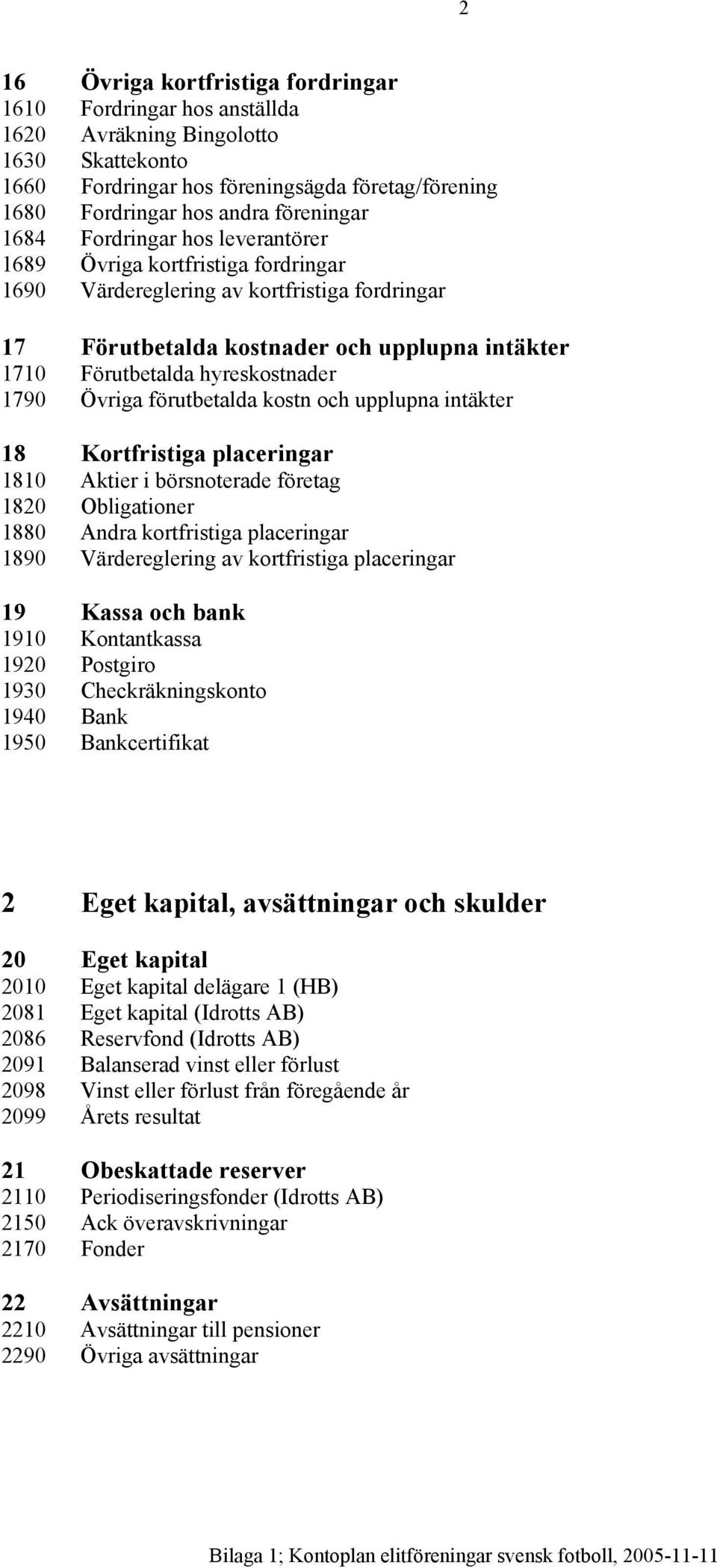 1790 Övriga förutbetalda kostn och upplupna intäkter 18 Kortfristiga placeringar 1810 Aktier i börsnoterade företag 1820 Obligationer 1880 Andra kortfristiga placeringar 1890 Värdereglering av