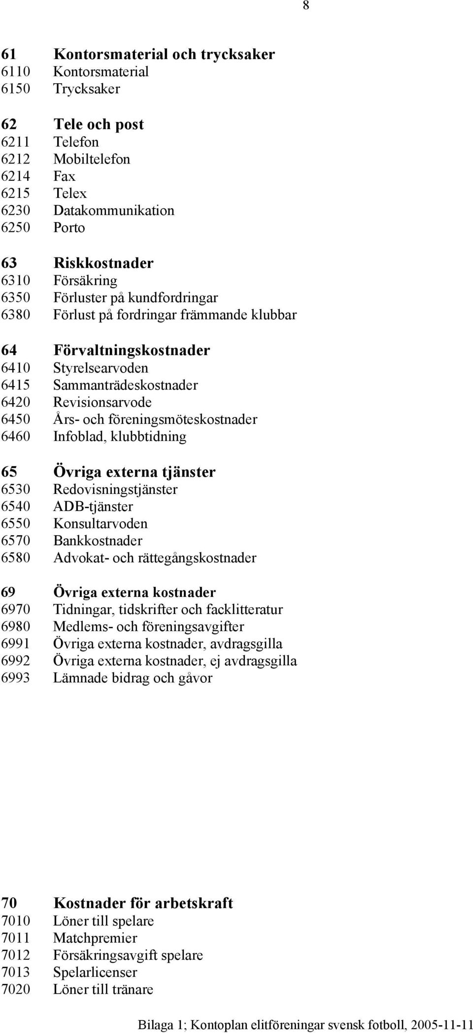 föreningsmöteskostnader 6460 Infoblad, klubbtidning 65 Övriga externa tjänster 6530 Redovisningstjänster 6540 ADB-tjänster 6550 Konsultarvoden 6570 Bankkostnader 6580 Advokat- och rättegångskostnader