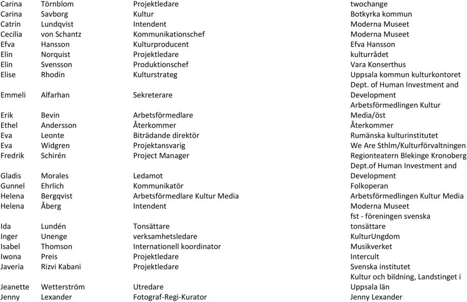 of Human Investment and Emmeli Alfarhan Sekreterare Development Arbetsförmedlingen Kultur Media/öst Erik Bevin Arbetsförmedlare Ethel Andersson Återkommer Återkommer Eva Leonte Biträdande direktör