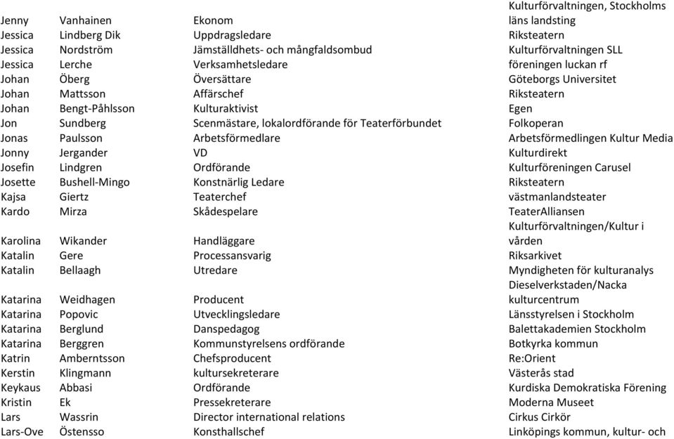 Scenmästare, lokalordförande för Teaterförbundet Folkoperan Jonas Paulsson Arbetsförmedlare Arbetsförmedlingen Kultur Media Jonny Jergander VD Kulturdirekt Josefin Lindgren Ordförande