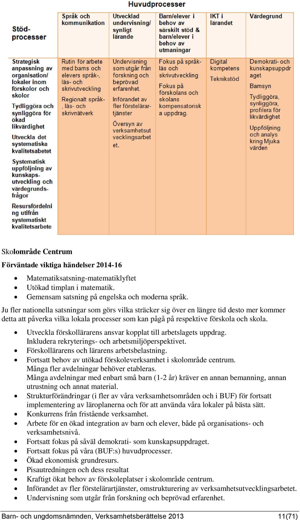 Utveckla förskollärarens ansvar kopplat till arbetslagets uppdrag. Inkludera rekryterings- och arbetsmiljöperspektivet. Förskollärarens och lärarens arbetsbelastning.