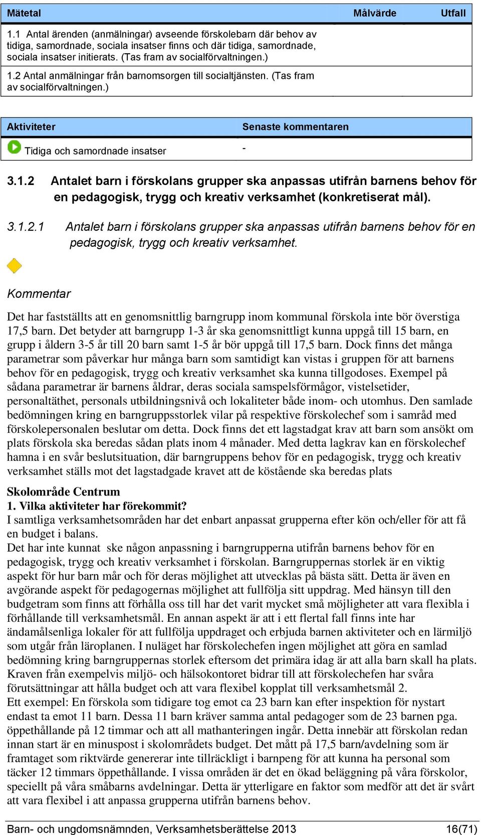 3.1.2.1 Antalet barn i förskolans grupper ska anpassas utifrån barnens behov för en pedagogisk, trygg och kreativ verksamhet.