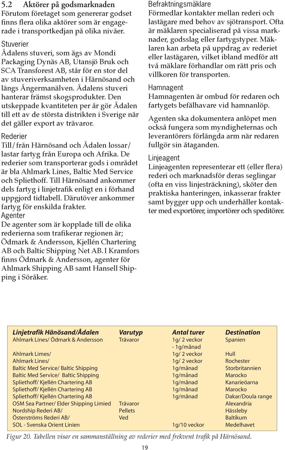 Ådalens stuveri hanterar främst skogsprodukter. Den utskeppade kvantiteten per år gör Ådalen till ett av de största distrikten i Sverige när det gäller export av trävaror.