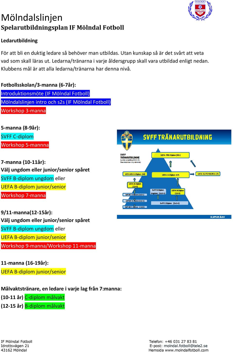 Fotbollsskolan/3-manna (6-7år): Introduktionsmöte (IF Mölndal Fotboll) Mölndalslinjen intro och s2s (IF Mölndal Fotboll) Workshop 3-manna 5-manna (8-9år): SVFF C-diplom Workshop 5-mannna 7-manna