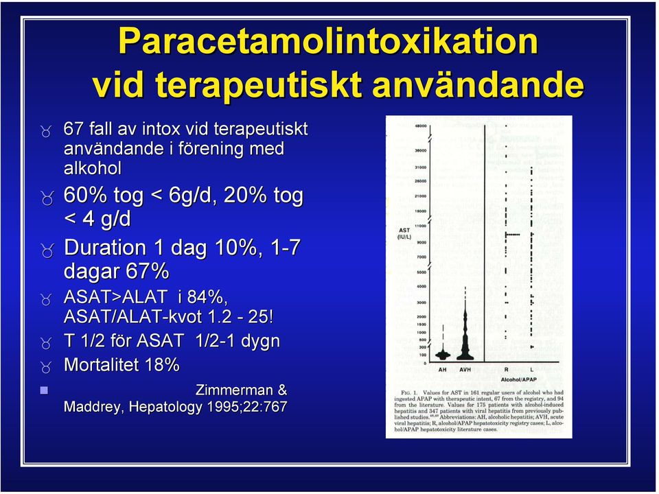 Duration 1 dag 10%, 1-71 dagar 67% ASAT>ALAT i 84%, ASAT/ALAT-kvot 1.2-25!