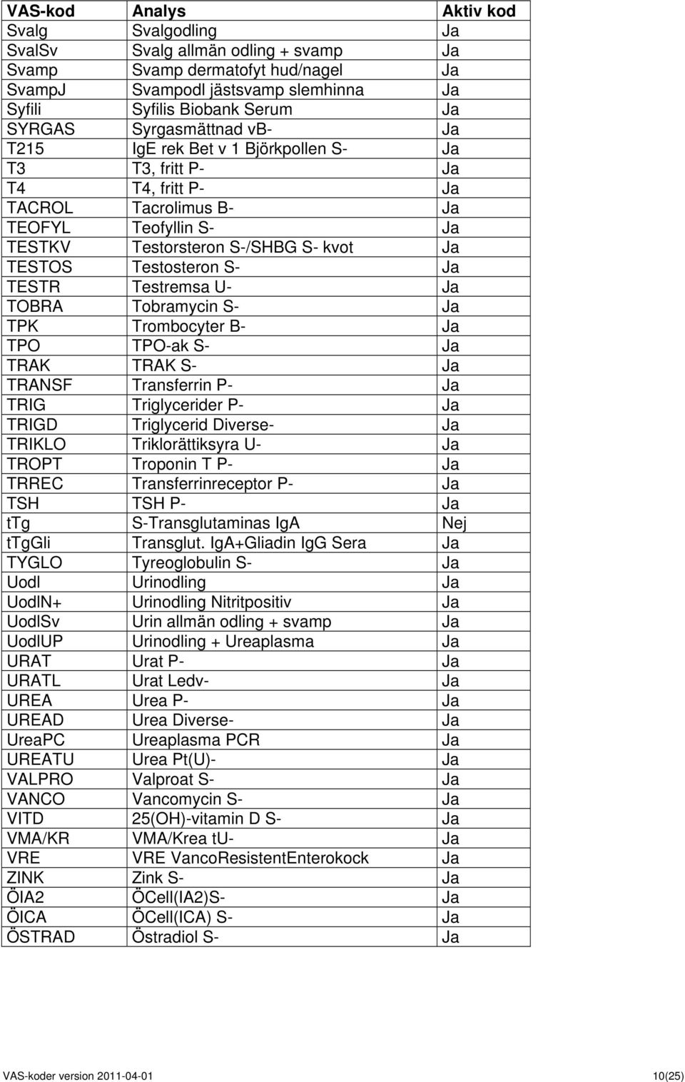 Trombocyter B- TPO TPO-ak S- TRAK TRAK S- TRANSF Transferrin P- TRIG Triglycerider P- TRIGD Triglycerid Diverse- TRIKLO Triklorättiksyra U- TROPT Troponin T P- TRREC Transferrinreceptor P- TSH TSH P-