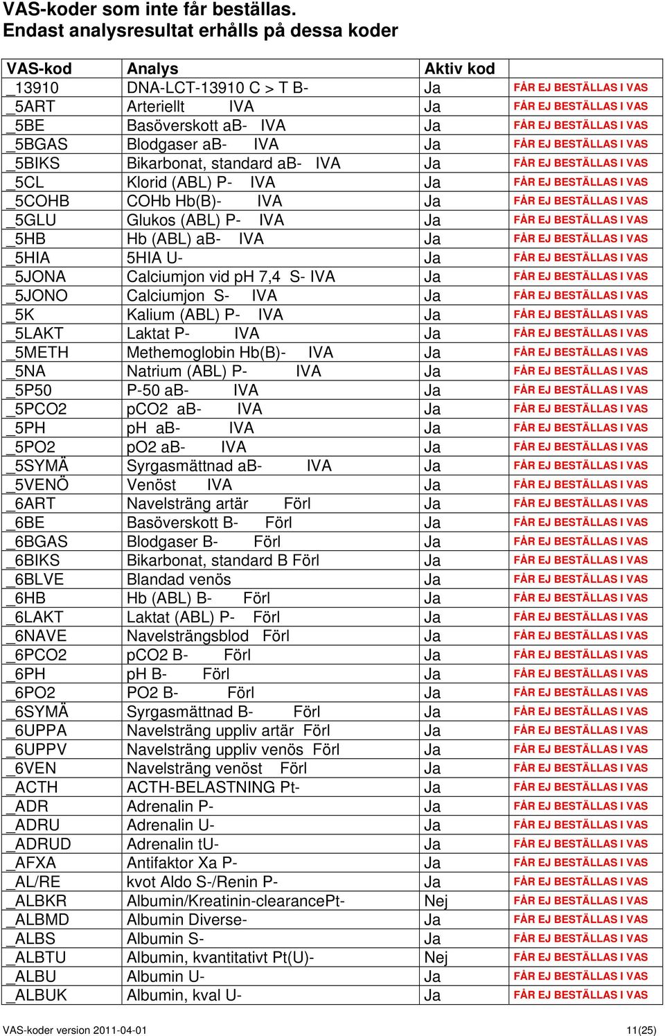 BESTÄLLAS I VAS _5BGAS Blodgaser ab- IVA FÅR EJ BESTÄLLAS I VAS _5BIKS Bikarbonat, standard ab- IVA FÅR EJ BESTÄLLAS I VAS _5CL Klorid (ABL) P- IVA FÅR EJ BESTÄLLAS I VAS _5COHB COHb Hb(B)- IVA FÅR